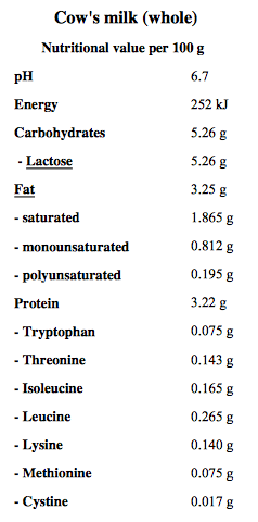 265_Nutritional value.png